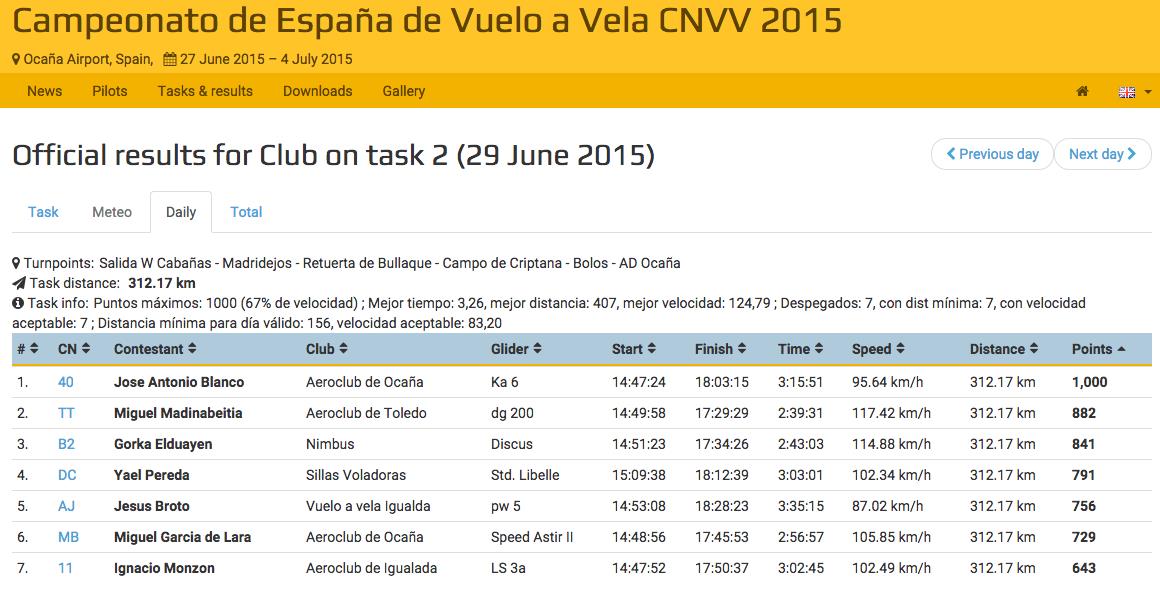 Resultados 29-junio-2015