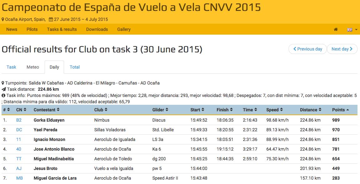 Resultados 30-junio-2015