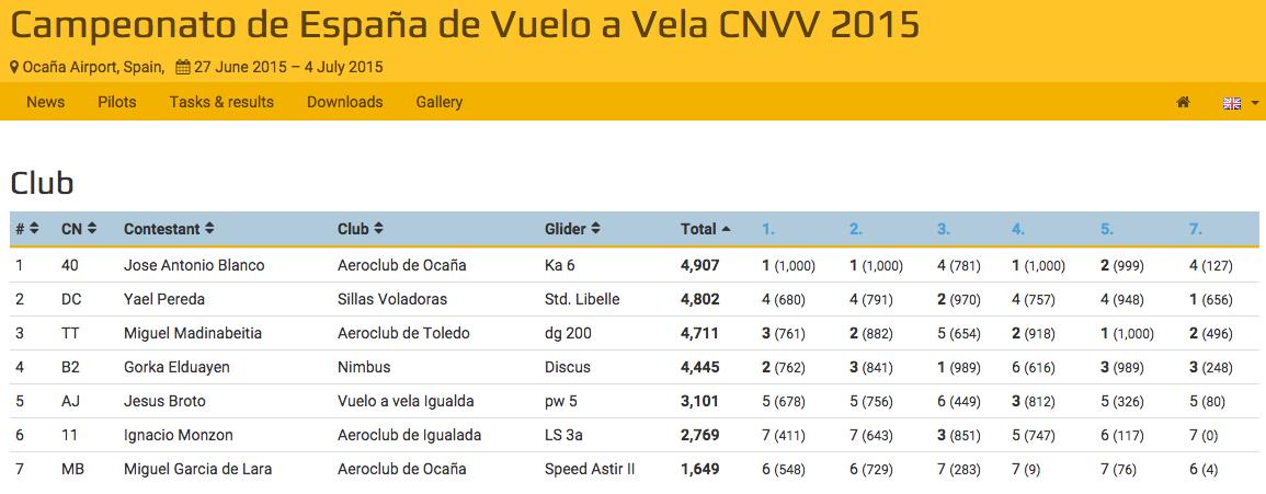 imagen resultados