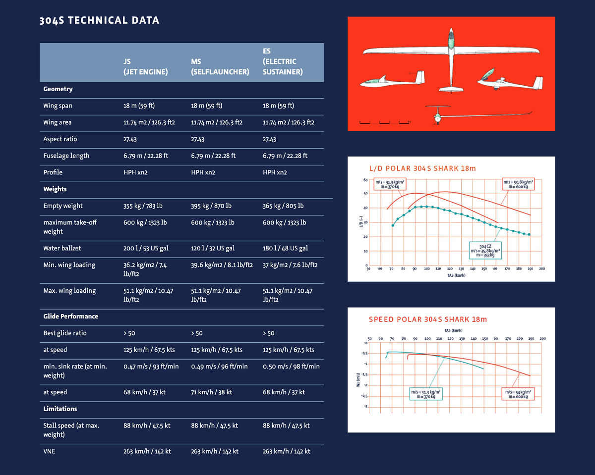 Tabla comparativa 304S Technical Data