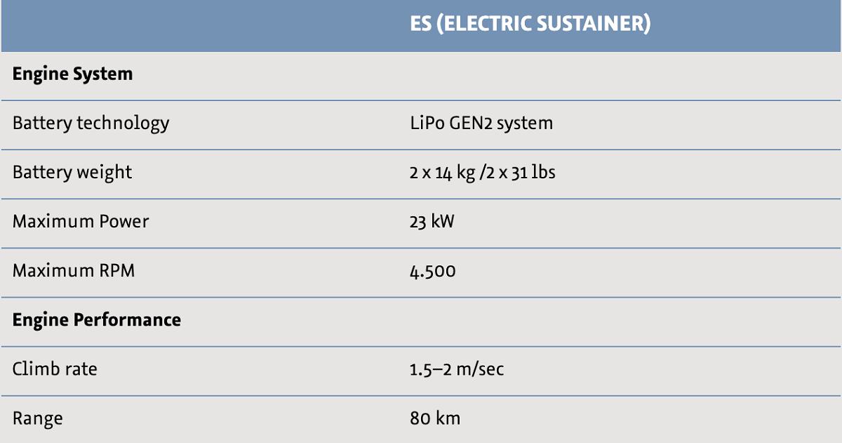 Tabla en inglés con la tecnología eléctrica FES